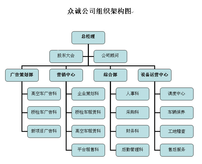 廣州眾誠設(shè)備租賃公司組織架構(gòu)